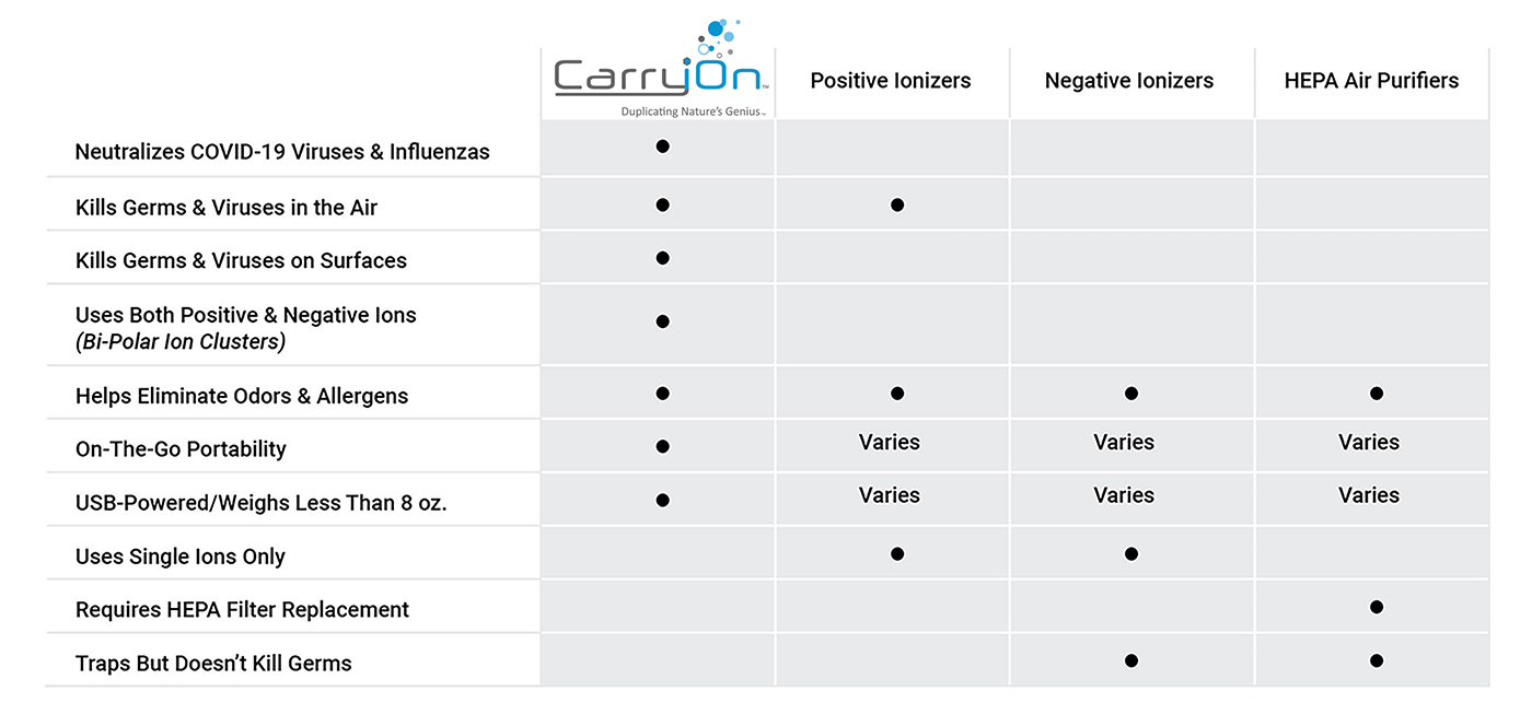 CarryiOn Comparison Chart